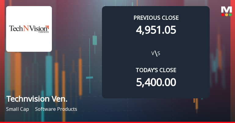 TechNVision Ventures Ltd Opens 8.31% Lower in Sharp Gap Down as Technicals Point to Further Weakness