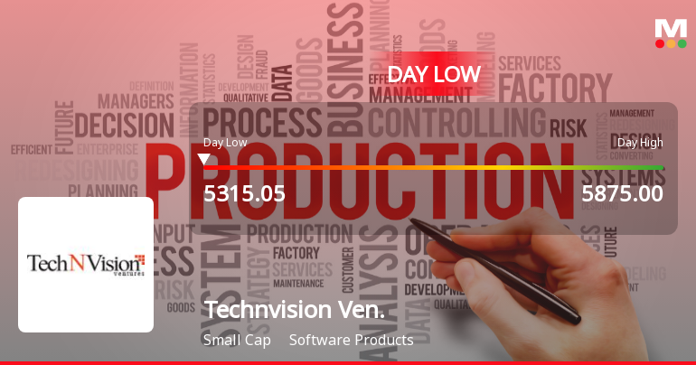 TechNVision Ventures Ltd Hits Intraday Low Amid Price Pressure