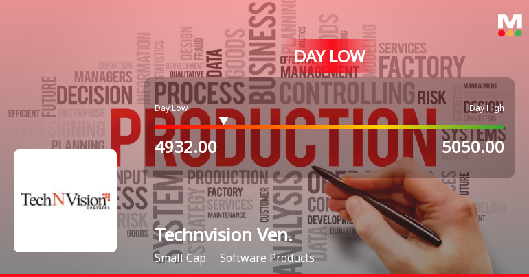 TechNVision Ventures Ltd Hits Intraday Low Amid Price Pressure