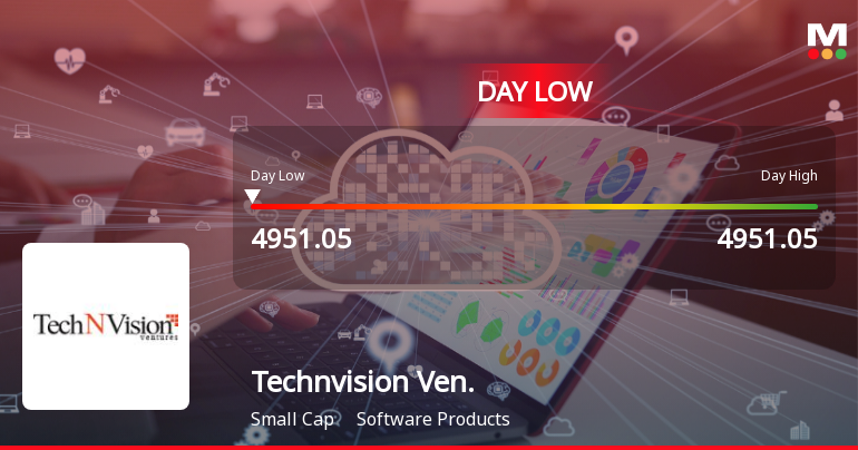 TechNVision Ventures Ltd Hits Day Low Amid Price Pressure on 27 May 2026