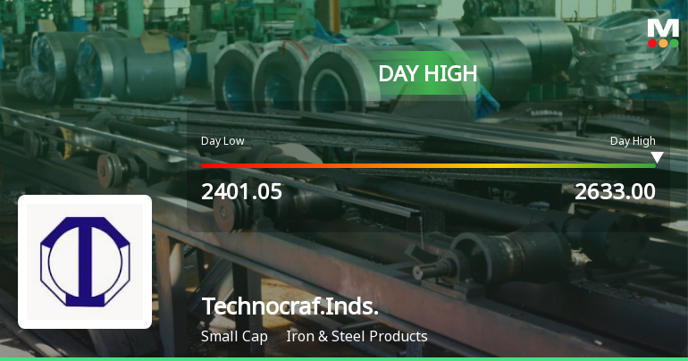 Technocraft Industries (India) Ltd Surges 8.6% to Day's High of Rs 2598.9 — Outperforms Sector by 9.99 Percentage Points