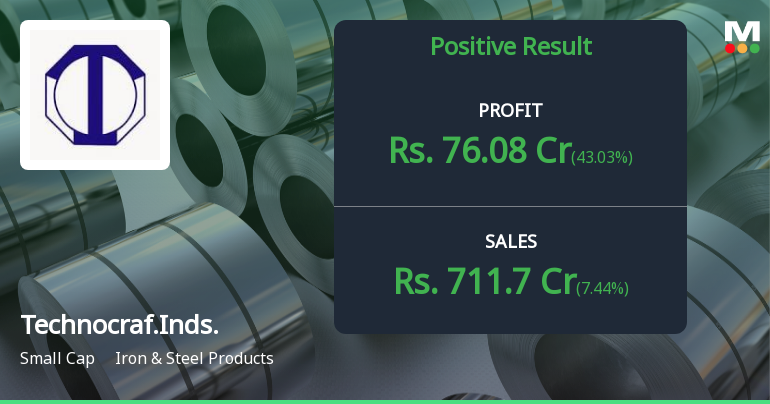 Technocraft Industries Q4 FY26: Strong Quarter Masks Margin Pressures and Sector Underperformance