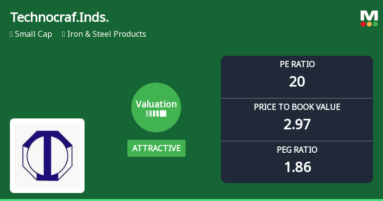 Technocraft Industries Valuation Shifts Signal Renewed Price Attractiveness Amid Sector Challenges
