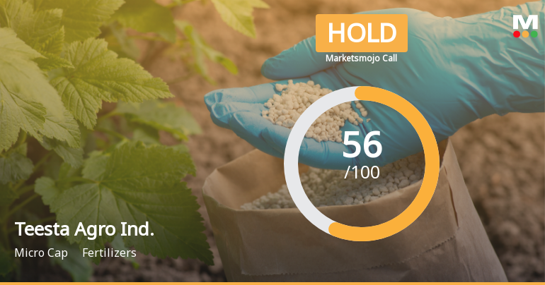 Teesta Agro Industries Ltd Upgraded to Hold on Improved Technicals and Financial Performance