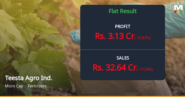 Teesta Agro Industries Q4 FY26: Sharp Revenue Decline Overshadows Margin Recovery