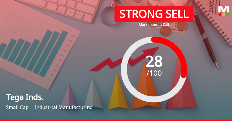 Tega Industries Ltd is Rated Strong Sell