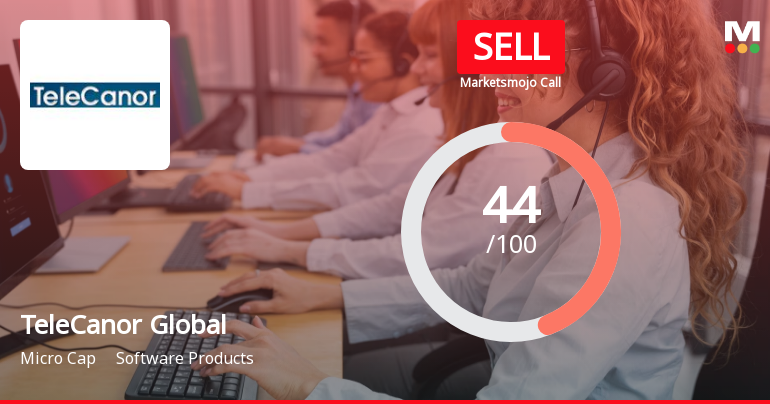 TeleCanor Global Ltd is Rated Sell