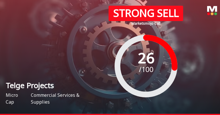 Telge Projects Ltd is Rated Strong Sell