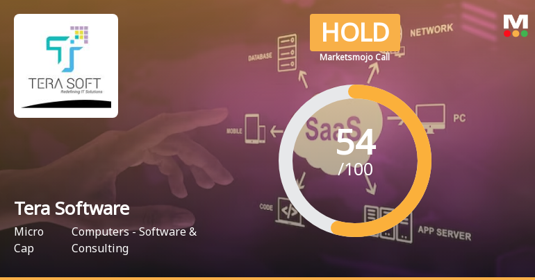 Tera Software Ltd is Rated Hold by MarketsMOJO