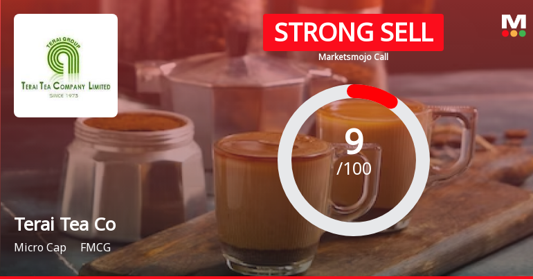 Terai Tea Co Ltd is Rated Strong Sell