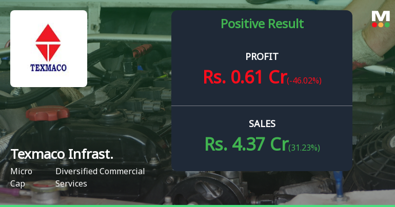 Texmaco Infrastructure Q4 FY26: Profits Collapse 46% Despite Revenue Growth