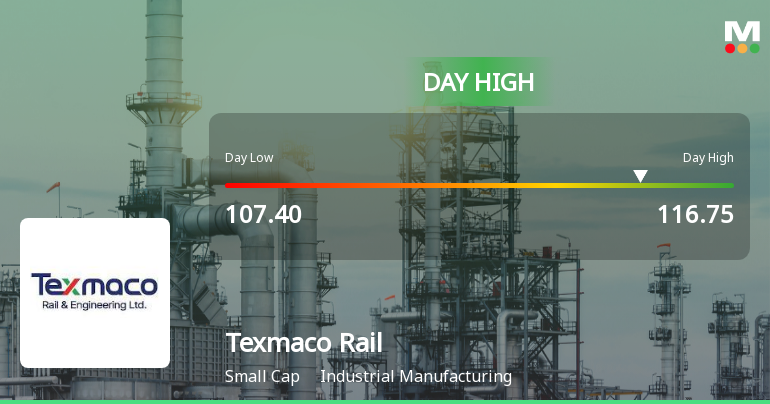 Texmaco Rail & Engineering Ltd Surges 7.08% to Day's High of Rs 116.75 — Outperforms Sector by 3.11 Percentage Points