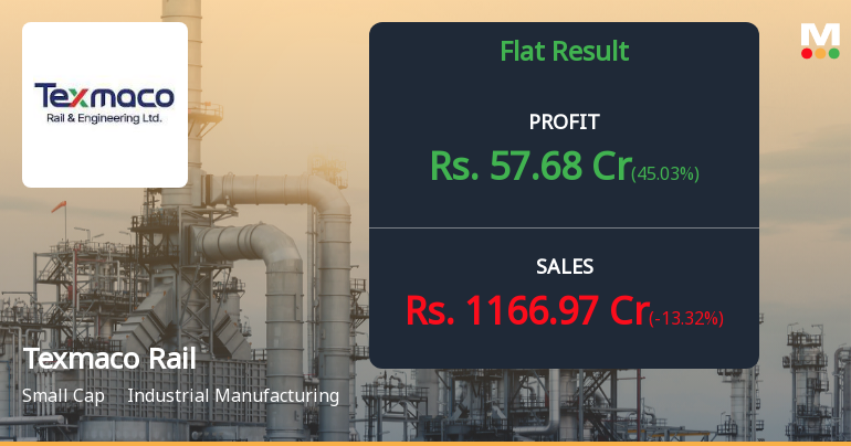 Texmaco Rail Q4 FY26: Strong Profit Recovery Masks Revenue Decline Concerns