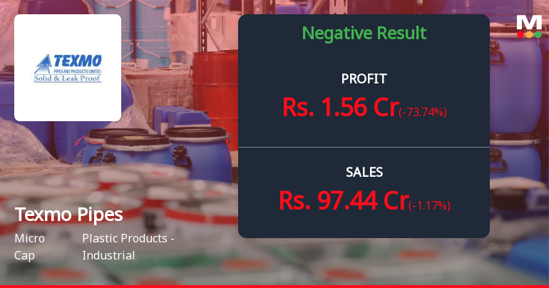Texmo Pipes Q4 FY26: Profit Plunges 74% as Margin Pressures Mount