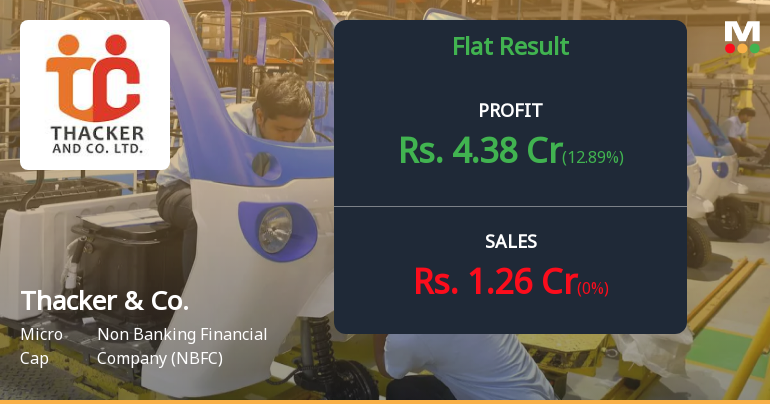Thacker & Company Q4 FY26: Profit Plunges 50% as Revenue Struggles Continue