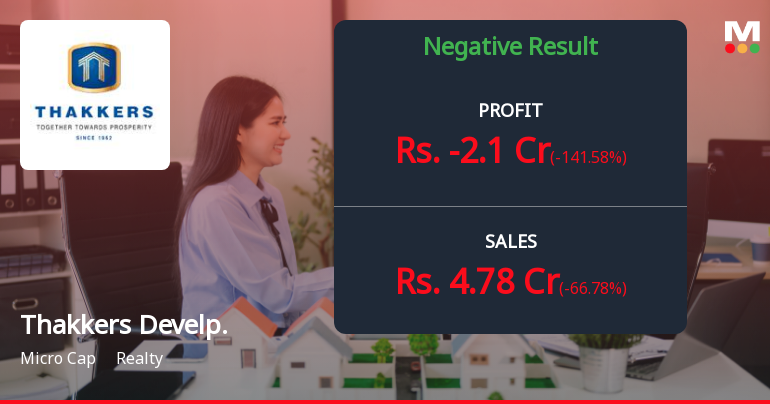 Thakkers Developers Q4 FY26: Sharp Loss Reversal Clouds Strong Nine-Month Performance