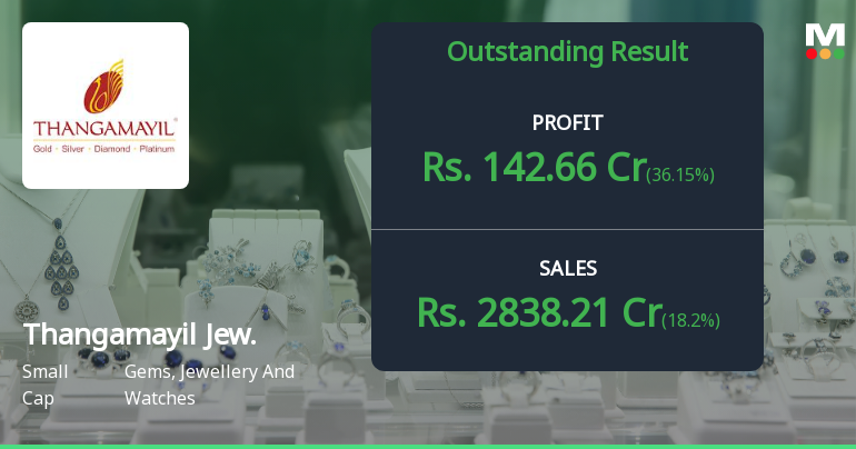 Thangamayil Jewellery Q4 FY26: Stellar Performance Drives 354% Profit Surge