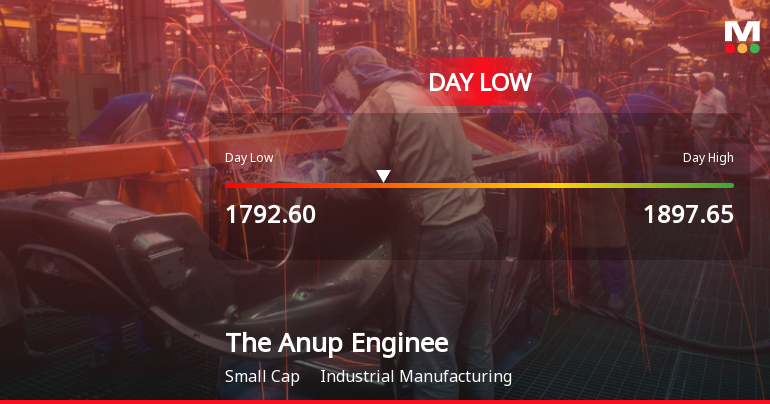 The Anup Engineering Ltd Hits Intraday Low Amid Price Pressure on 29 May 2026