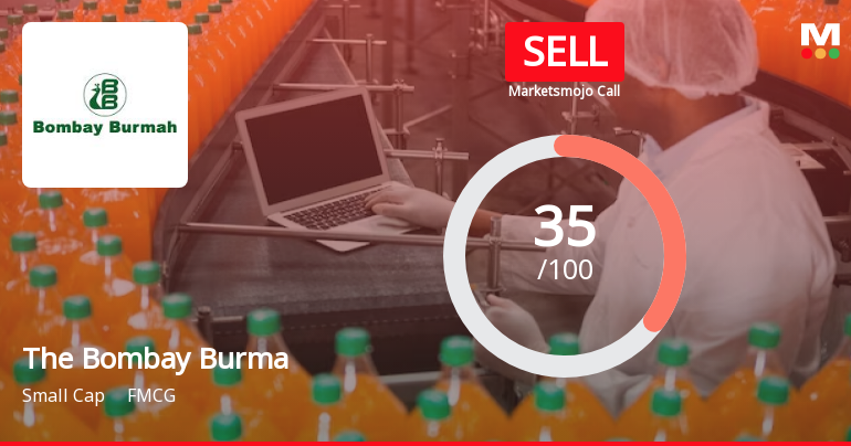 The Bombay Burmah Trading Corporation Ltd is Rated Sell