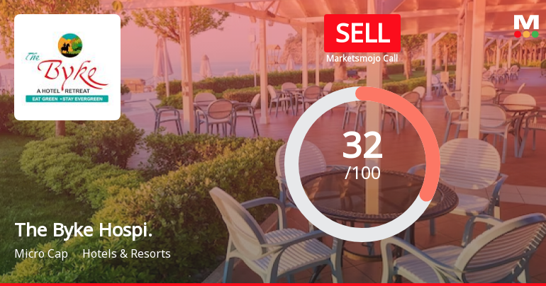 The Byke Hospitality Ltd is Rated Sell
