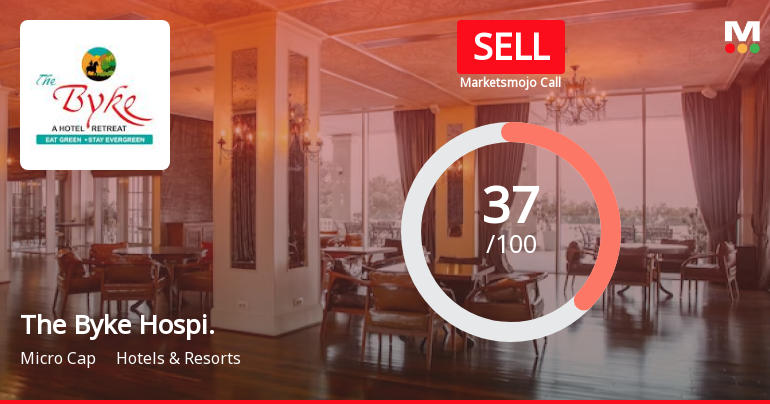 The Byke Hospitality Ltd is Rated Sell by MarketsMOJO