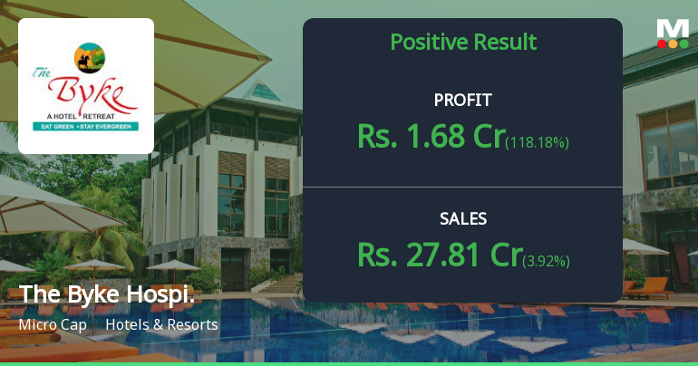 The Byke Hospitality Q4 FY26: Modest Profit Growth Masks Underlying Operational Challenges