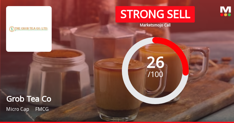 The Grob Tea Co Ltd is Rated Strong Sell