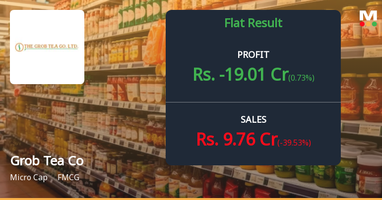 The Grob Tea Co Q4 FY26: Crushing Loss Erases Year's Gains as Seasonal Weakness Bites