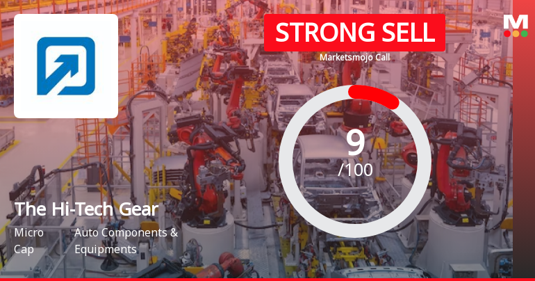 The Hi-Tech Gears Ltd is Rated Strong Sell