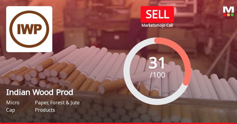 The Indian Wood Products Company Ltd is Rated Sell