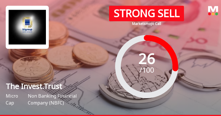 The Investment Trust of India Ltd is Rated Strong Sell