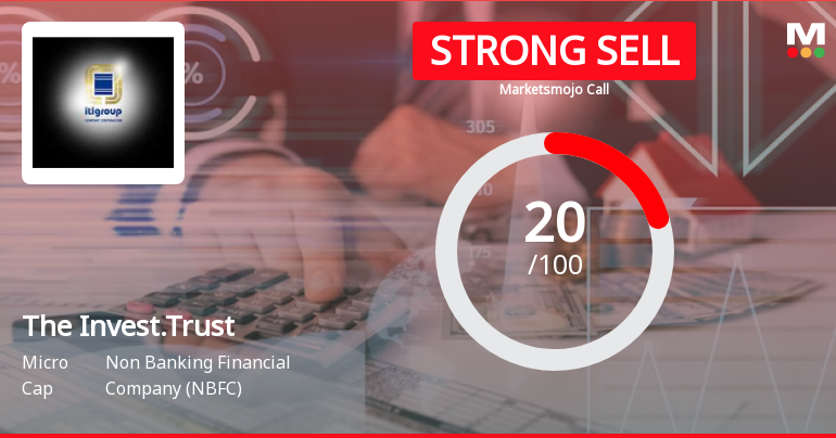 The Investment Trust of India Ltd is Rated Strong Sell