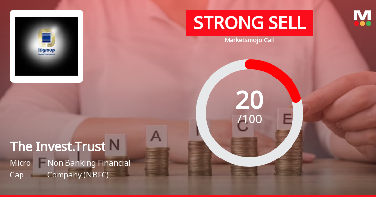 The Investment Trust of India Ltd is Rated Strong Sell