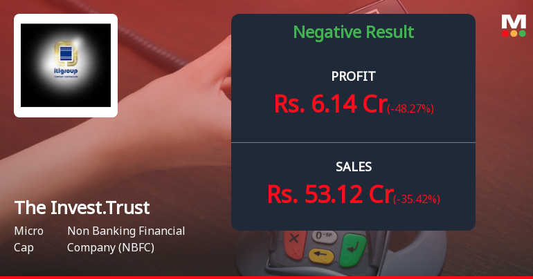 The Investment Trust of India Q4 FY26: Sharp Profit Decline Amid Revenue Contraction