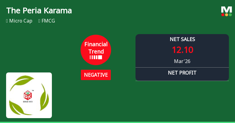 The Peria Karamalai Tea & Produce Company Ltd Reports Sharp Quarterly Decline Amid Revenue Growth Challenges
