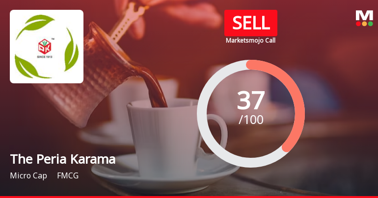 The Peria Karamalai Tea & Produce Company Ltd is Rated Sell
