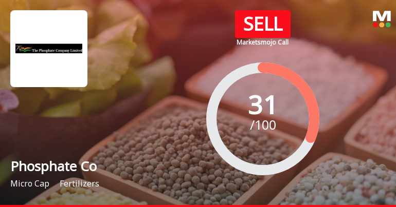 The Phosphate Company Ltd Upgraded to Sell on Improved Valuation Metrics