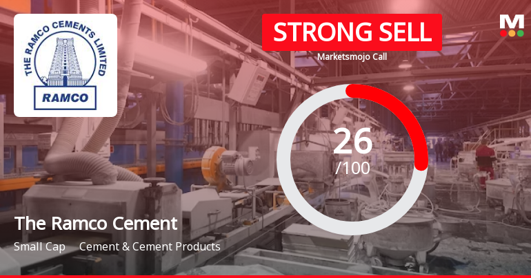 The Ramco Cements Ltd is Rated Strong Sell