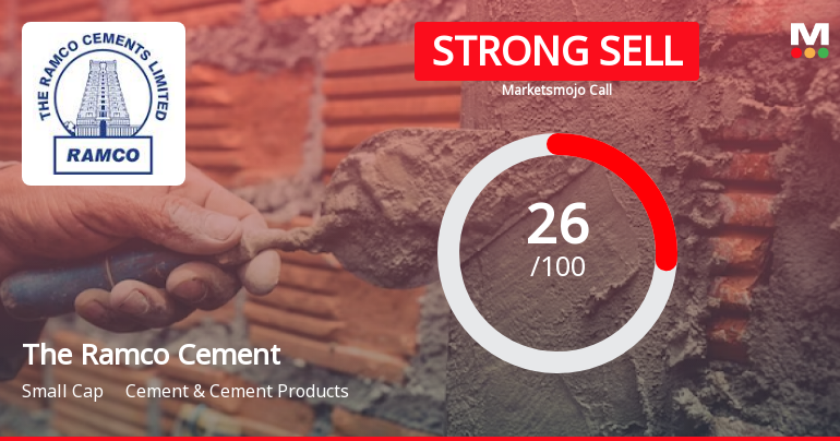 The Ramco Cements Ltd is Rated Strong Sell