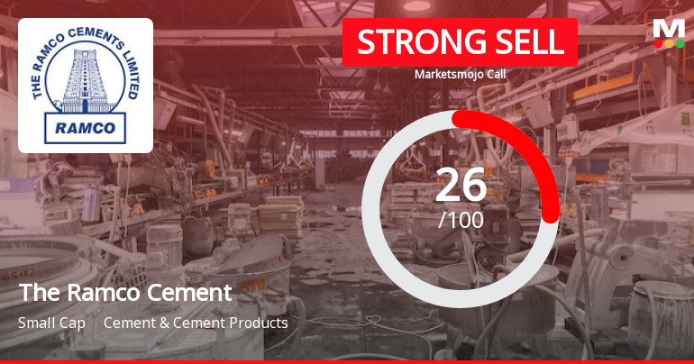 The Ramco Cements Ltd is Rated Strong Sell