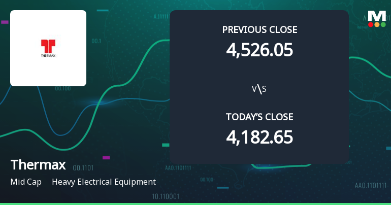 Thermax Ltd. Opens 5.19% Higher in Sharp Gap Up, But Can the Technicals Support It?