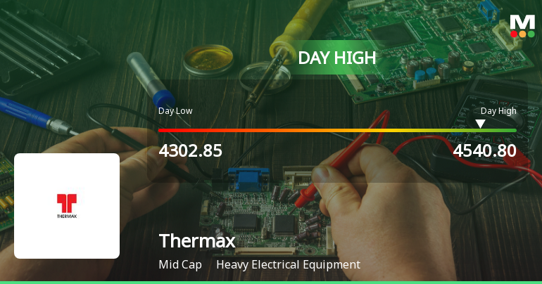Thermax Ltd. Surges 7.82% to Day's High of Rs 4448.95 — Outperforms Sector by 3.99 Percentage Points