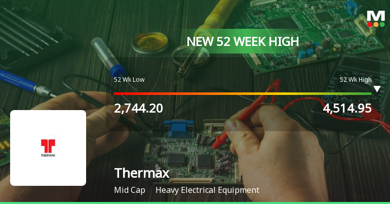 Broad-Based Technical Strength Lifts Thermax Ltd. to 52-Week High of Rs 4540.8