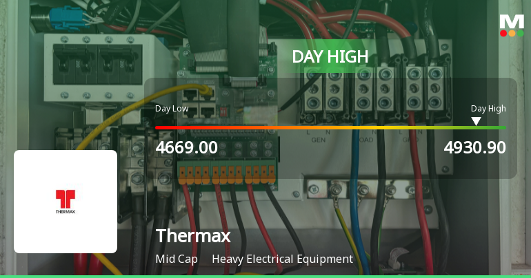Thermax Ltd. Rallies 5.73% and Approaches 50 DMA Resistance — A Key Technical Test Ahead