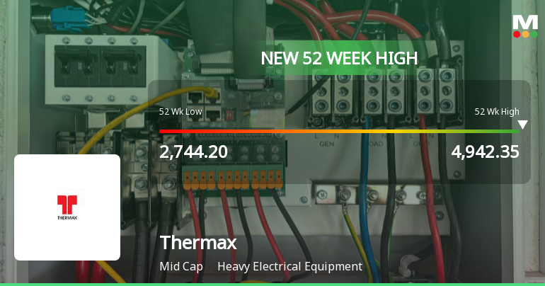Broad-Based Technical Strength Lifts Thermax Ltd. to 52-Week High of Rs 4942.35
