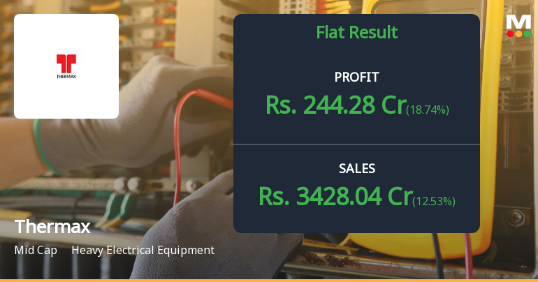 Thermax Q4 FY26: Strong Finish with 19% Profit Growth, But Valuation Concerns Persist