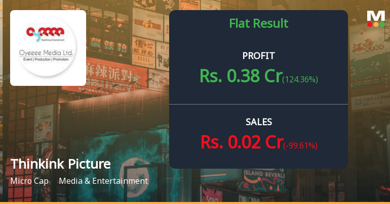 Thinkink Picturez Q4 FY26: Revenue Collapse Deepens Distress