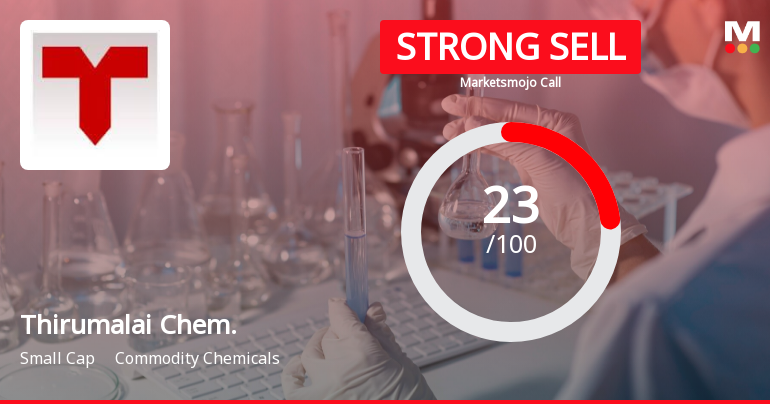 Thirumalai Chemicals Ltd is Rated Strong Sell