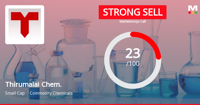 Thirumalai Chemicals Ltd is Rated Strong Sell
