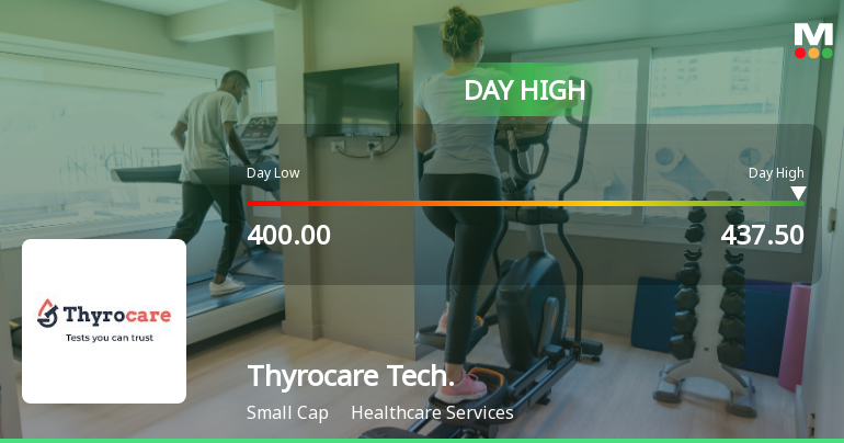 Thyrocare Technologies Ltd Surges 7.99% to Day's High of Rs 431.95 — Outperforms Sector by 4.66 Percentage Points
